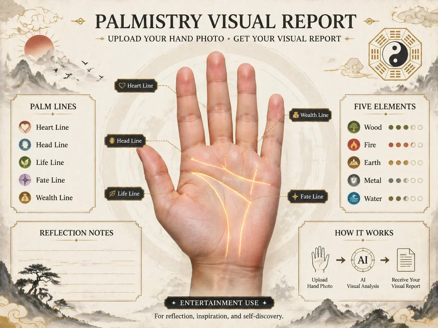带掌纹标注和传统符号的手相信息图模板概览