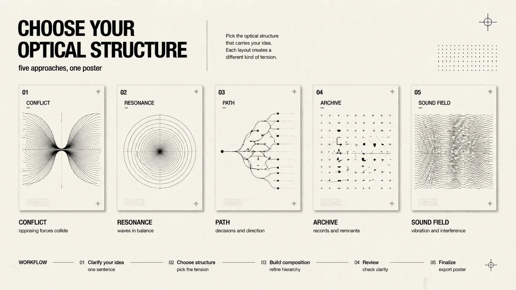 Choosing an optical concept poster structure