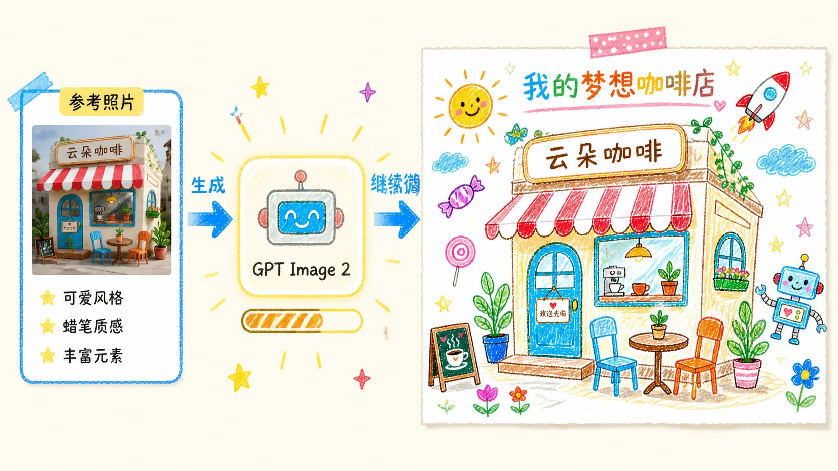 生成并微调蜡笔风参考图重绘