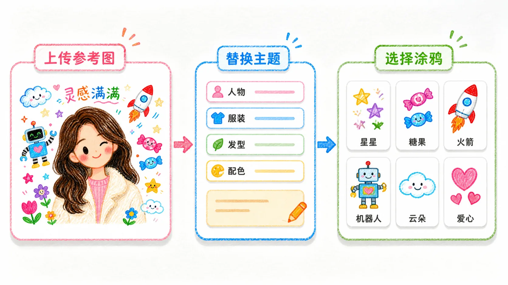 编辑蜡笔画提示词变量
