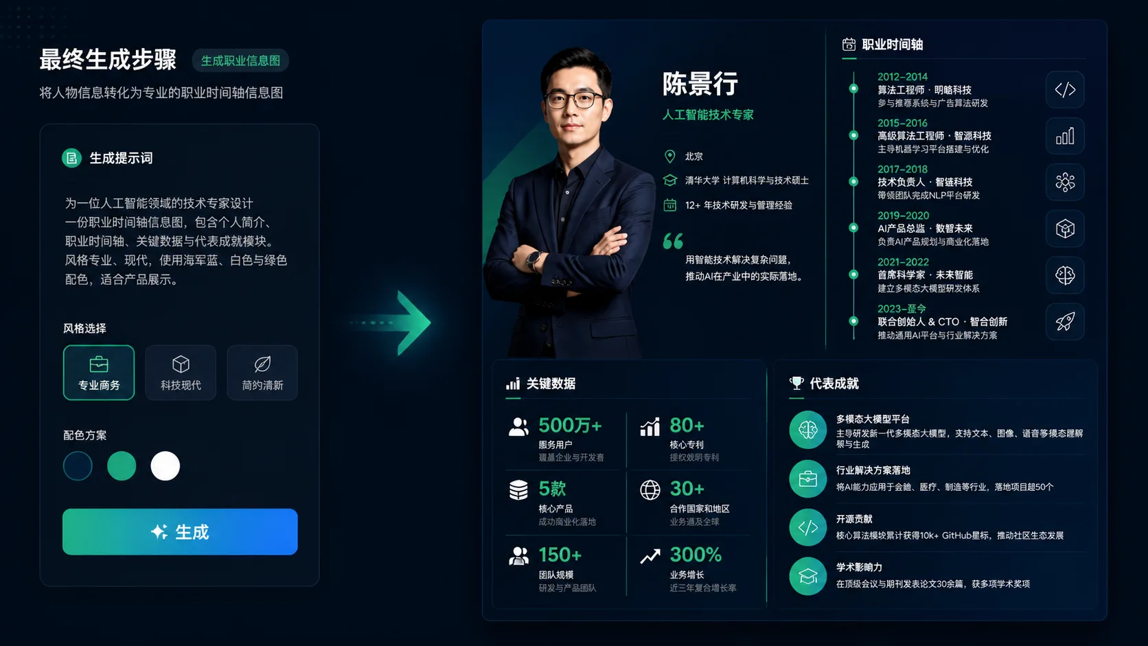 用 GPT Image 2 生成人物肖像时间轴信息图