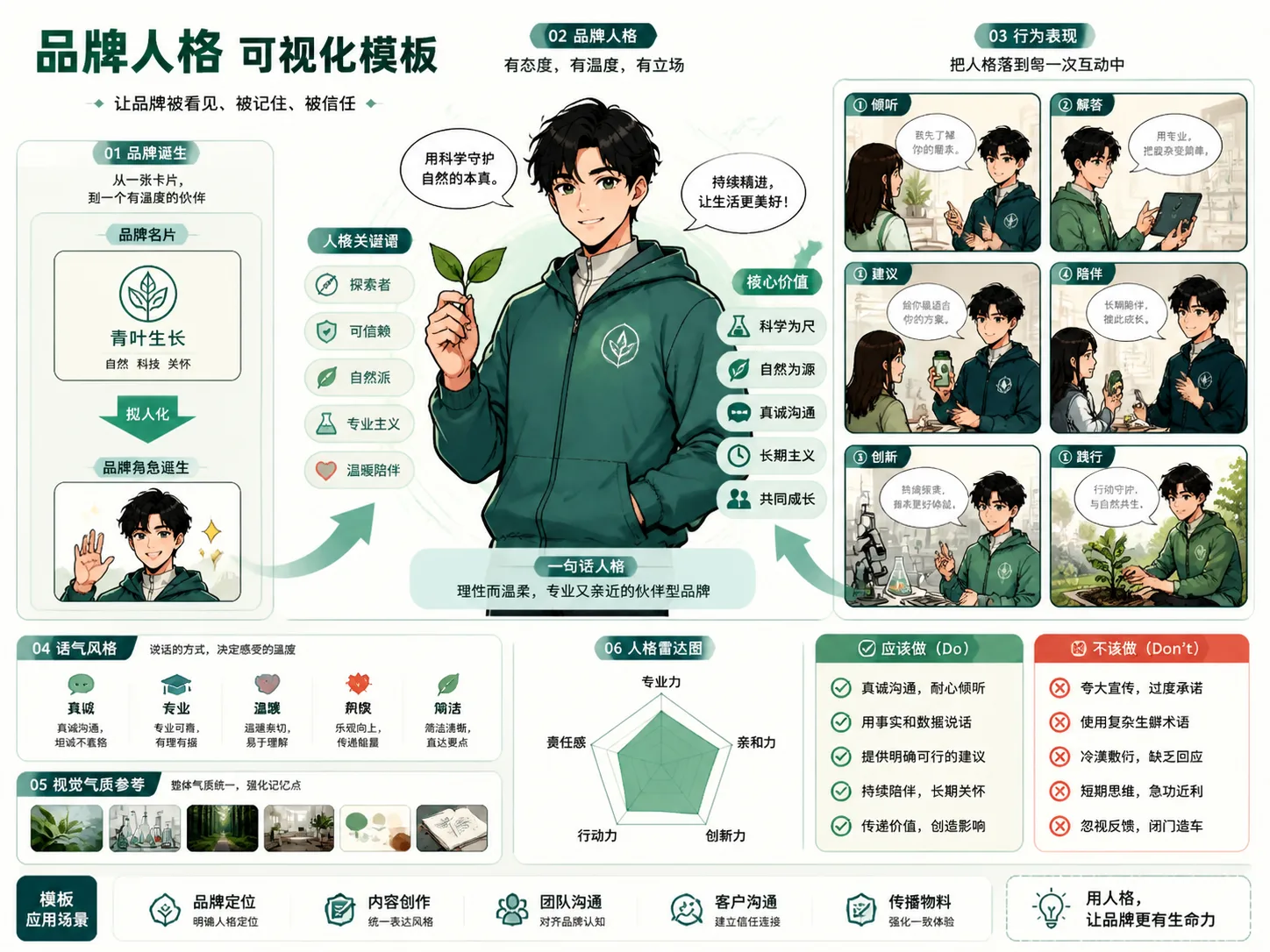 GPT Image 2 品牌人格漫画提示词总览