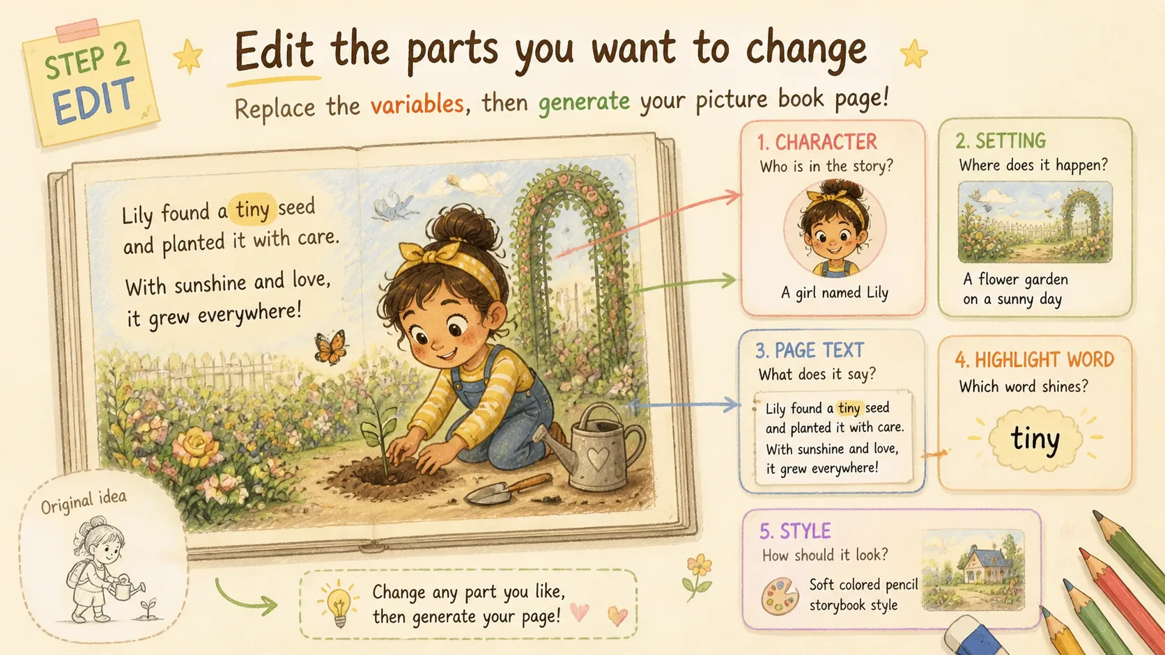 Editing story variables and visible text before generating a picture book page