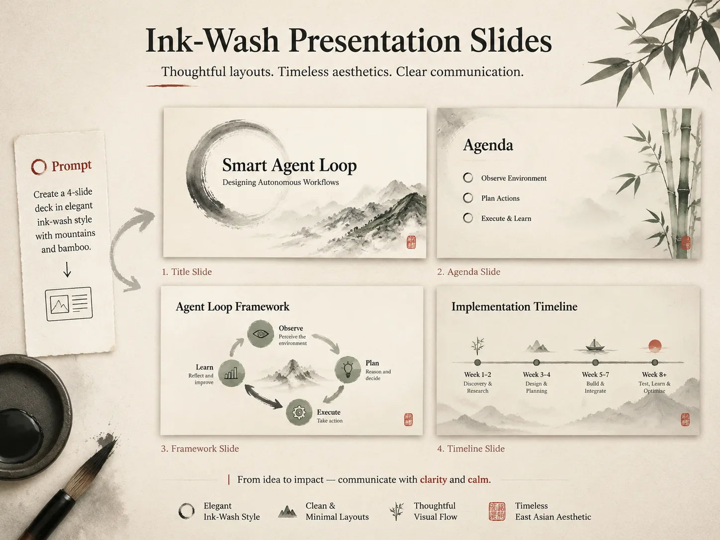 Overview of GPT Image 2 ink-wash slide templates