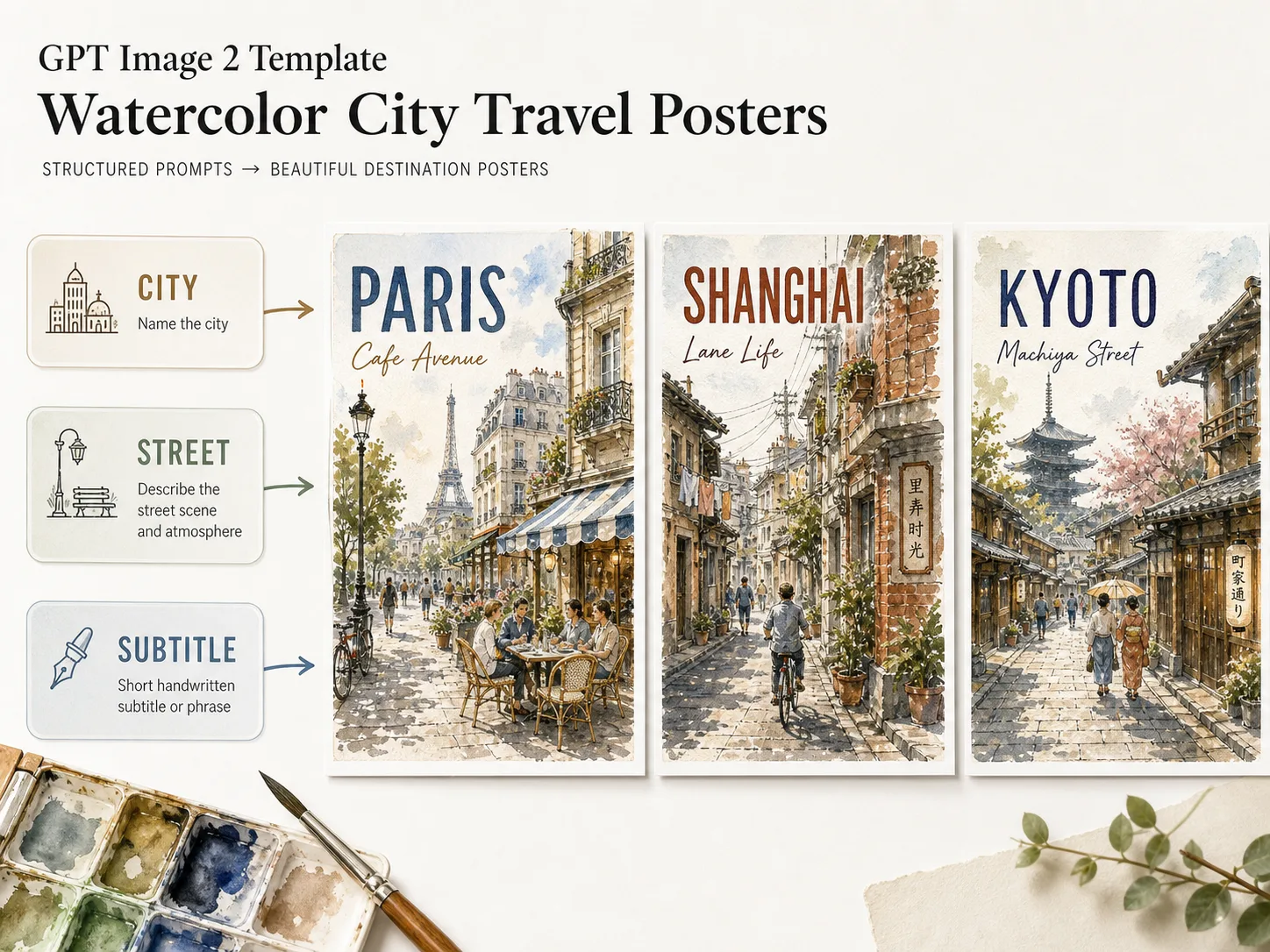 Structured prompt cards turning into watercolor city travel poster examples