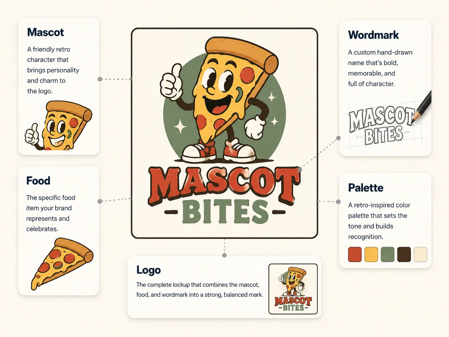 Build mascot logos from structured prompts