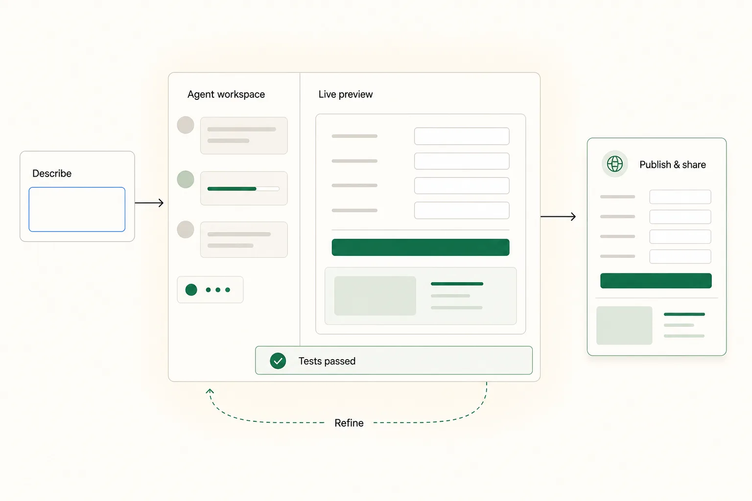 Need a Calc workflow from describing a calculator through the Agent workspace, live preview, tests and refinement to publishing and sharing the approved result.