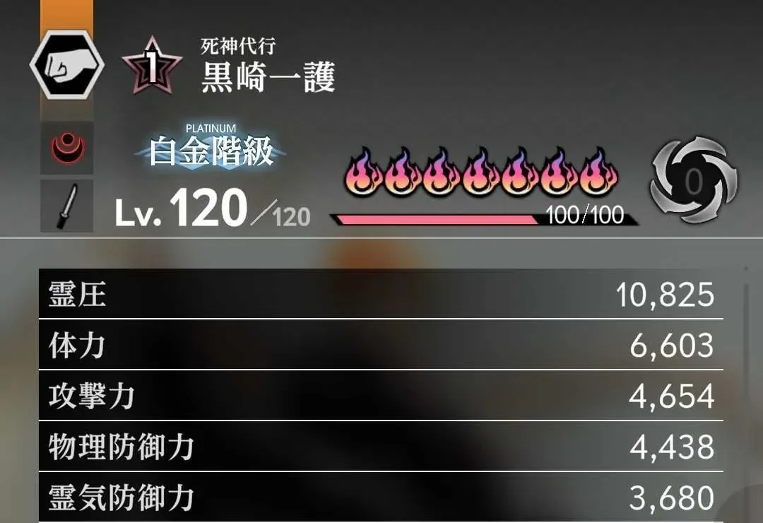 Ichigo stats after limit break, higher at the same level
