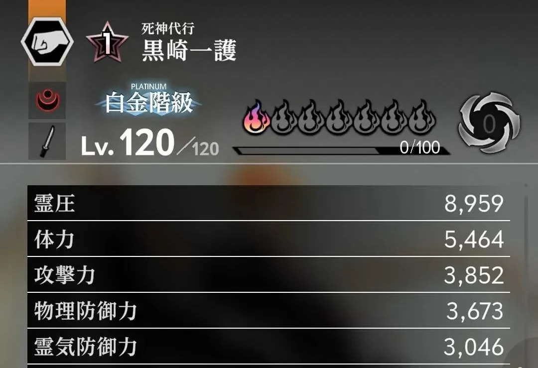 Ichigo stats before limit break